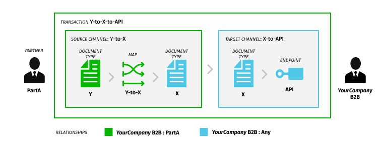 img-basic-routing-scenario-artifacts