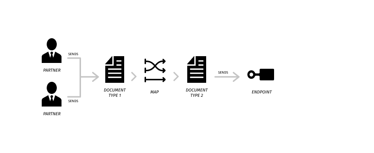 img-shared-routing-scenario-overview