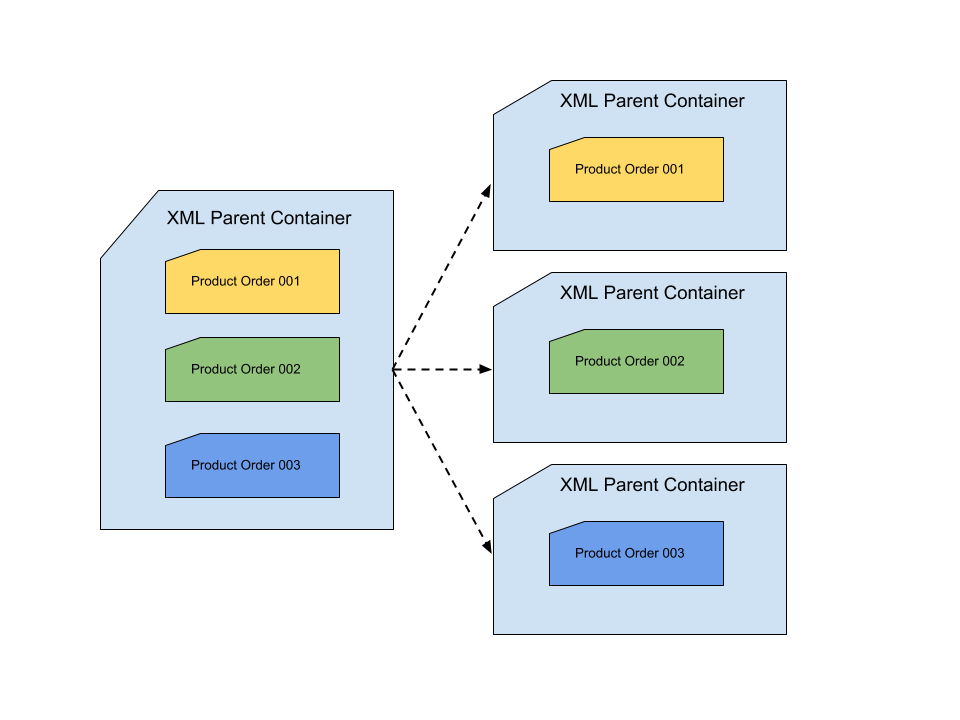 img-xml-debatching