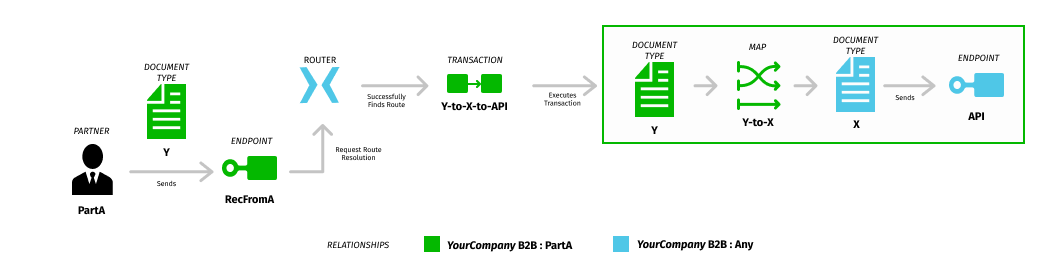 img-basic-routing-scenario-outcome-success