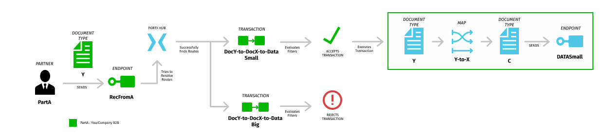 img-cbr-routing-scenario-outcome-route-to-small