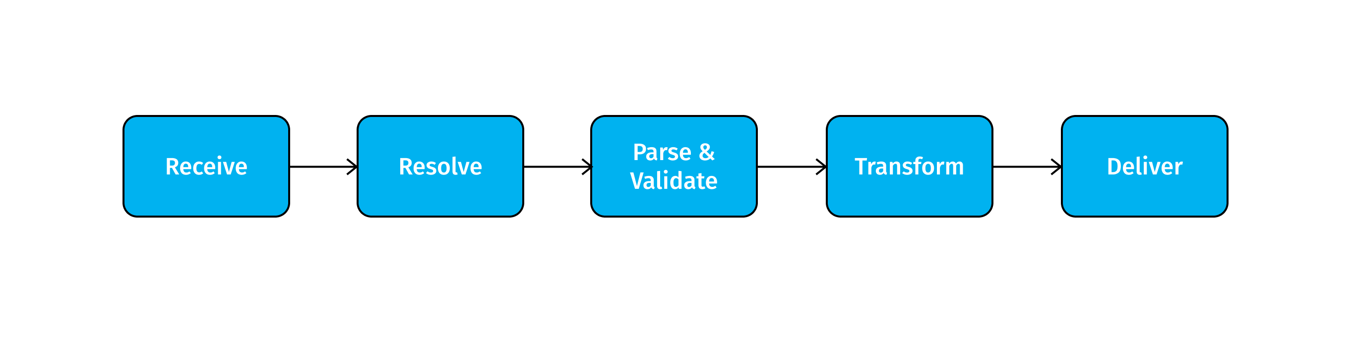 img-functional-architecture