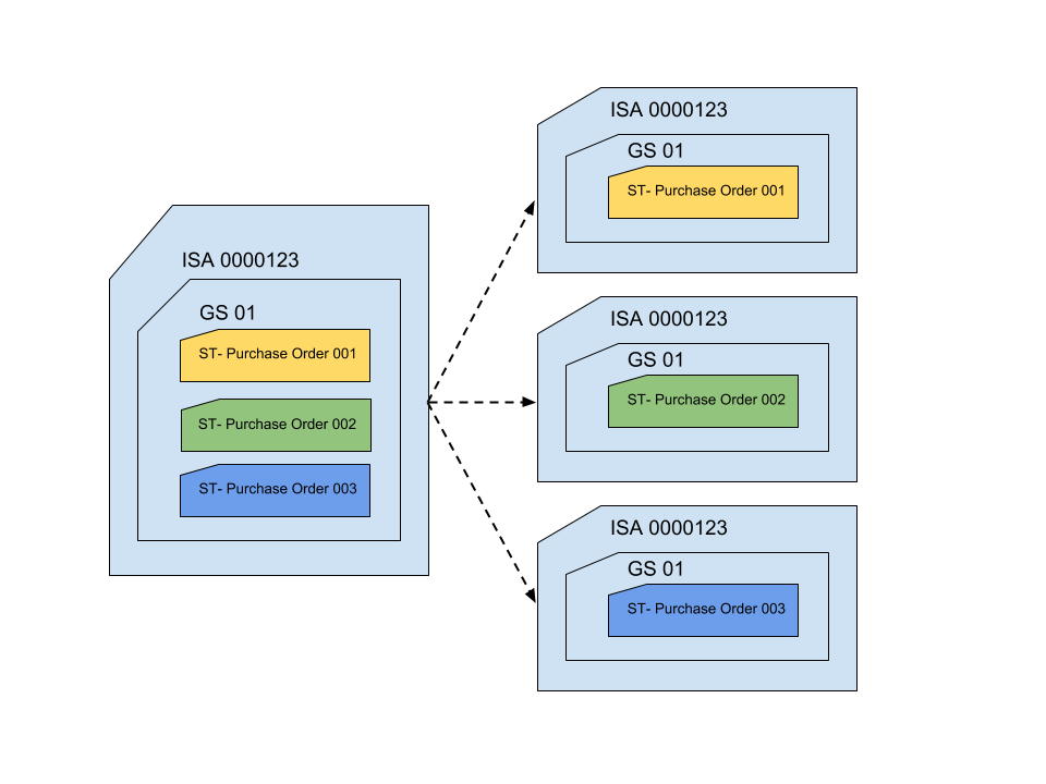 img-isa-gs-st-debatching