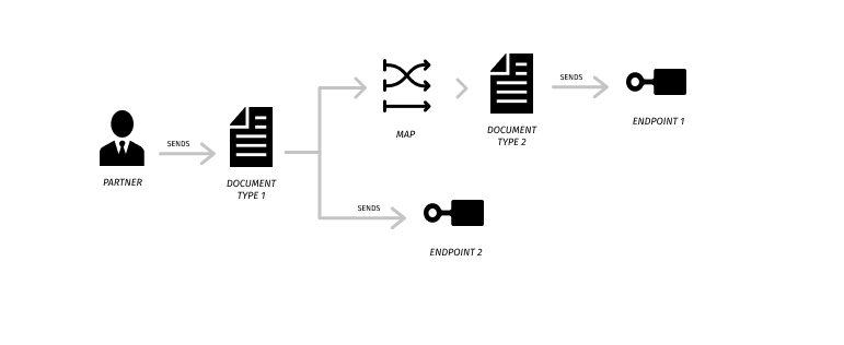 img-multi-route-routing-scenario-overview