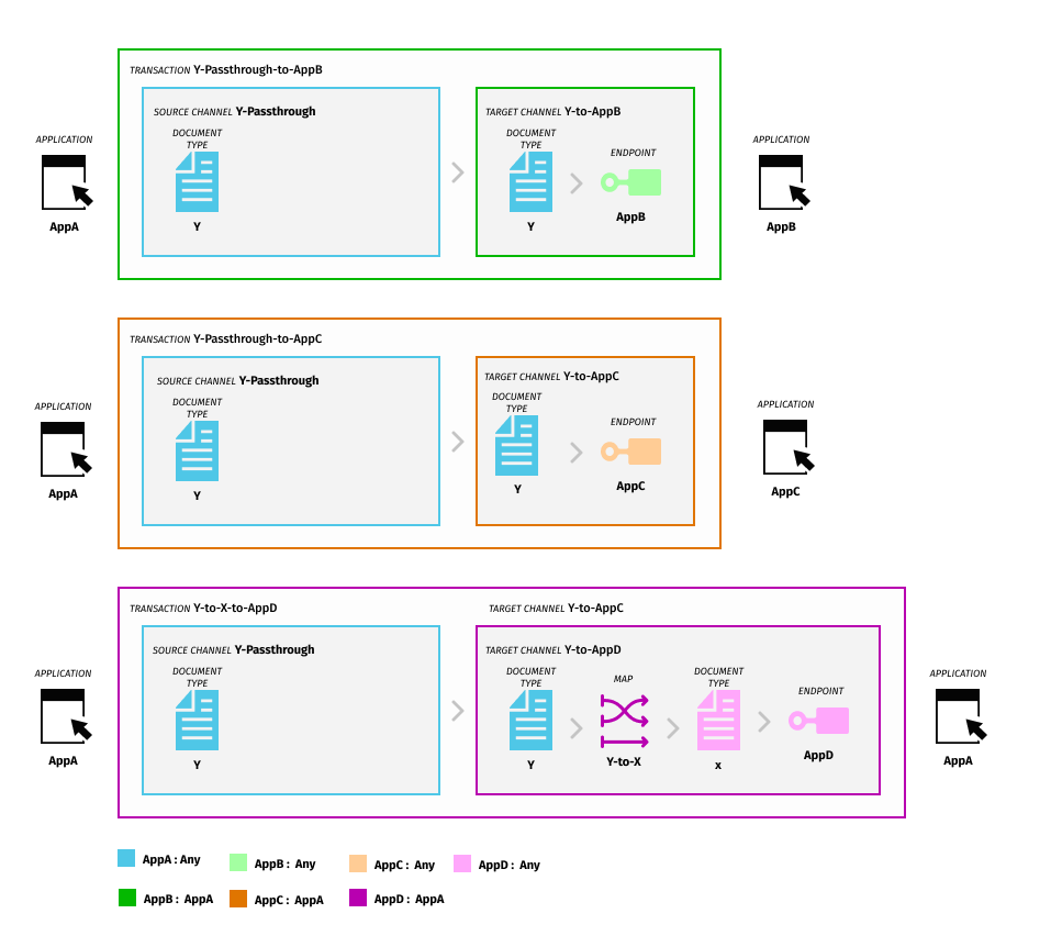 img-multicast-routing-scenario-artifacts