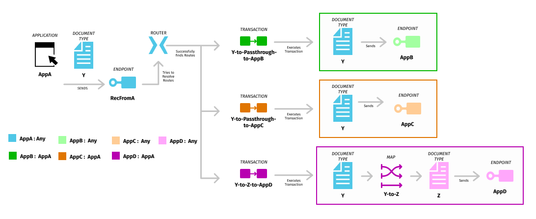 img-multicast-routing-scenario-outcomes
