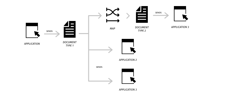 img-multicast-routing-scenario-overview