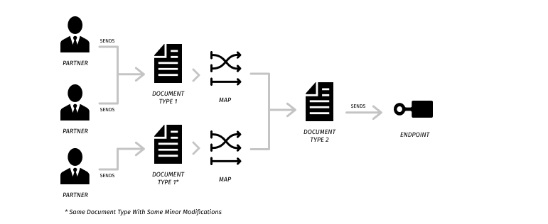 img-override-routing-scenario-overview