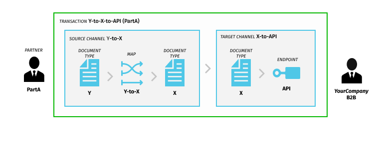 img-shared-routing-scenario-artifacts-parta