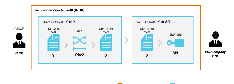 img-shared-routing-scenario-artifacts-partb