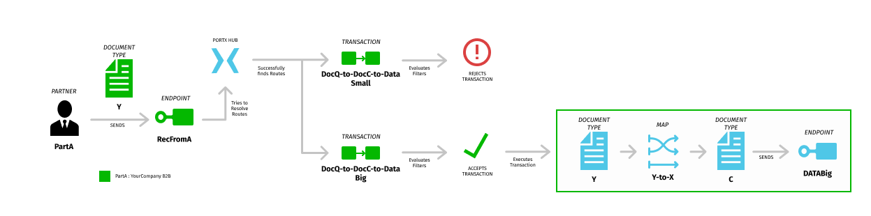 img-cbr-routing-scenario-outcome-route-to-big