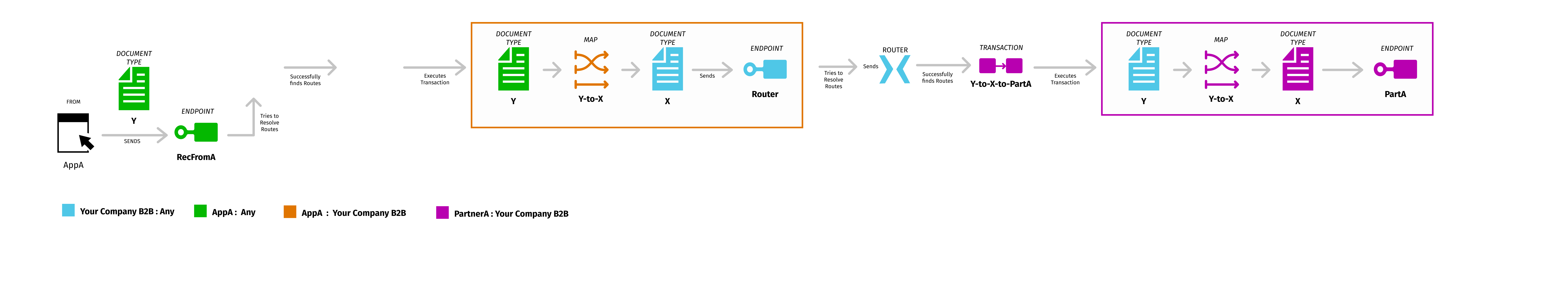 img-chained-transactions-routing-scenario-outcome