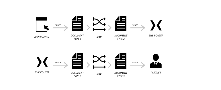 img-chained-transactions-routing-scenario-overview