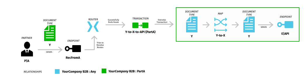 img-override-routing-scenario-outcome-parta-success