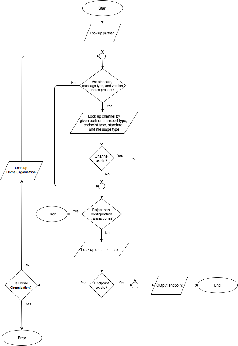 img-resolve-endpoint